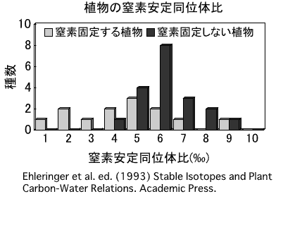 Nisotope.gif