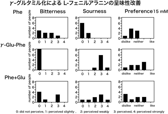 転位反応の応用例