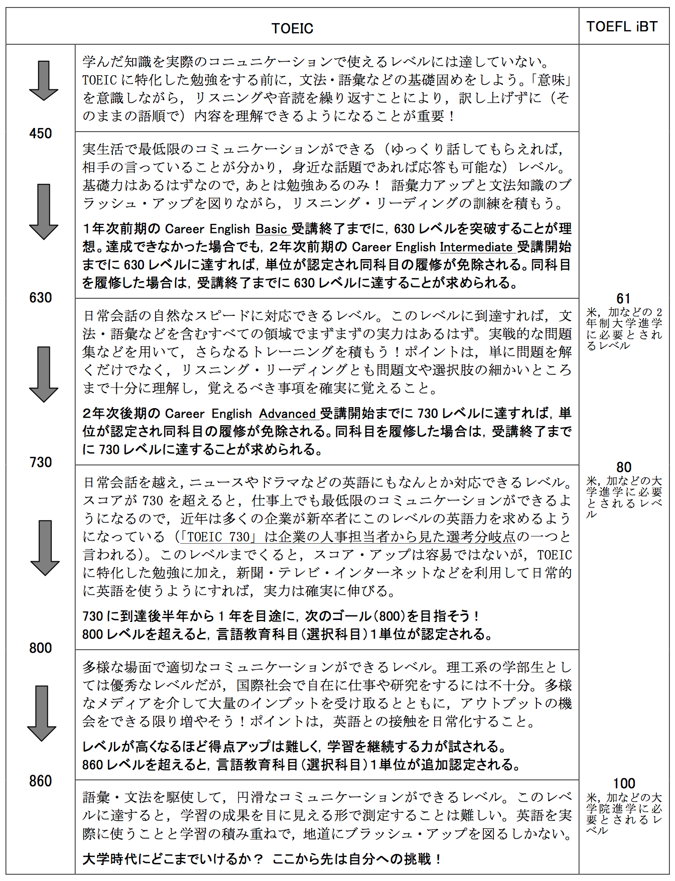 目標の目安