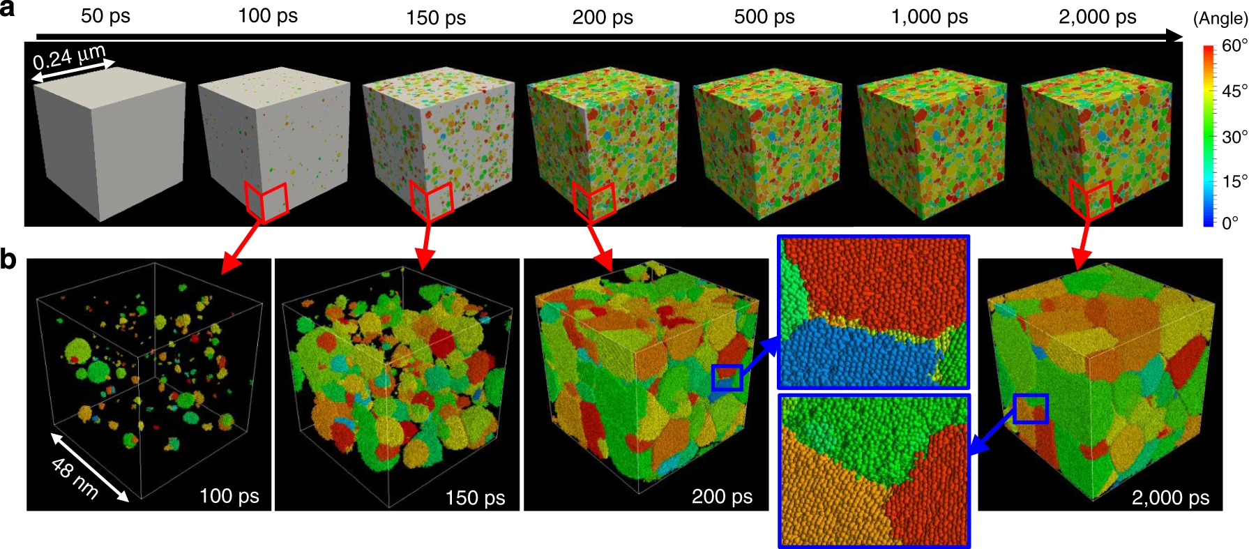 billion-atom MD simulation