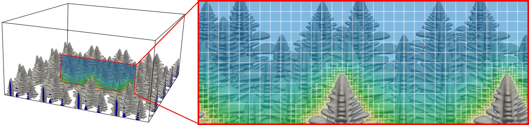 parallel GPU AMR columnar dendirte