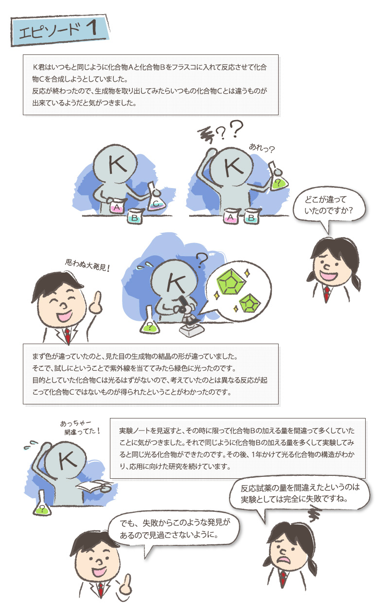 lab tour