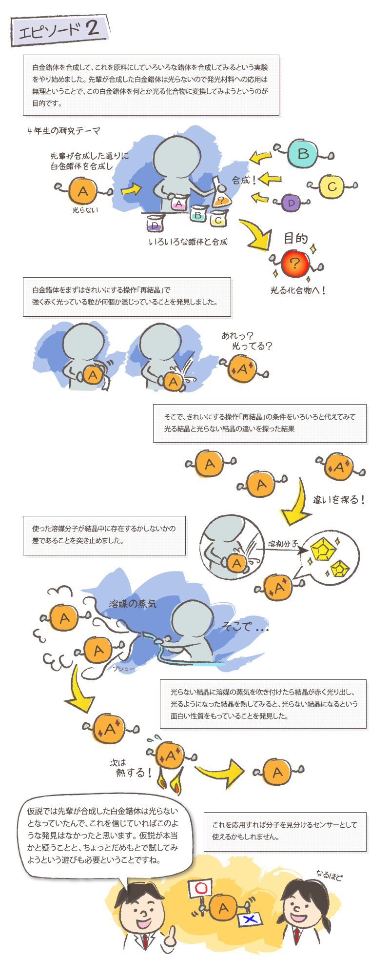 lab tour