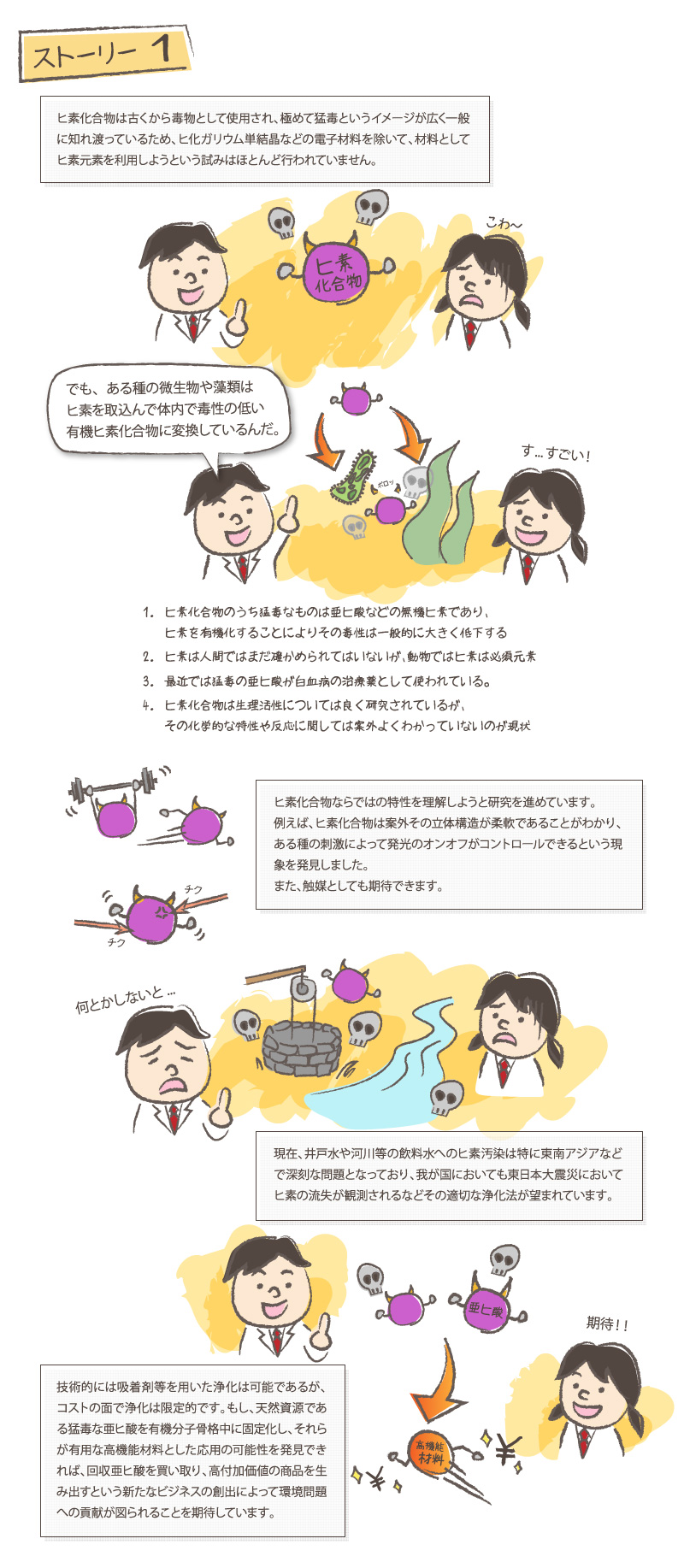 lab tour