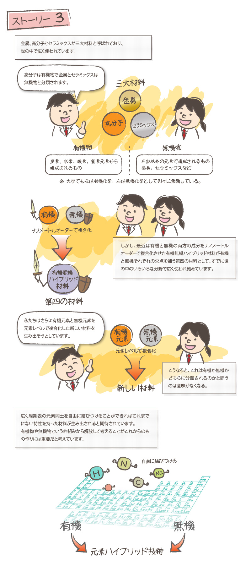 lab tour